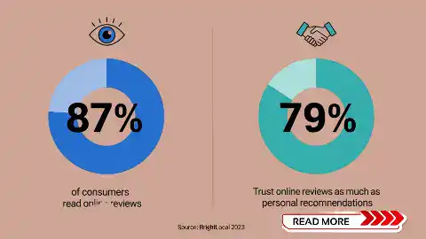 Why 5 Star Reviews Are Non Negotiable